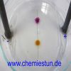Bild: Ionenwanderung von Eisenchlorid
